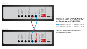 Connecting two Flight Sounds DUALPRO intercoms - each unit's LINK OUT to the other unit's LINK IN, using two Link Cables