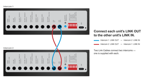 Connecting two Flight Sounds FUSION intercoms - each unit's LINK OUT to the other unit's LINK IN, using two Link Cables