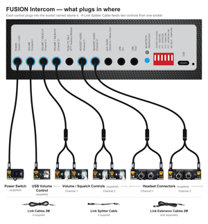 Which supplied control plugs into each socket on the Flight Sounds FUSION intercom rear panel